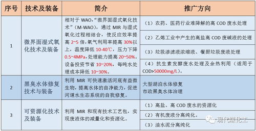 微界面強化反應(yīng)技術(shù) 環(huán)保領(lǐng)域高效治理的新引擎